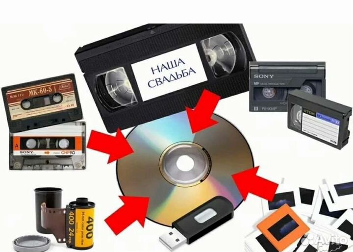 Оцифровка аудио, видео, кинопленки, пластинок