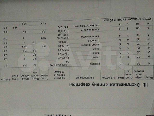 3-к. квартира, 62,2 м², 5/9 эт.