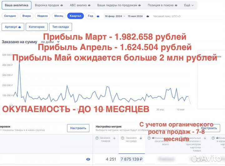 Готовый бизнес на маркетплейсе Озон 1,5млн/мес