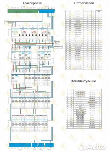 Проект и сборка электрощита