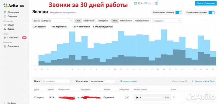 Услуги авитолога. Продвижение на Avito