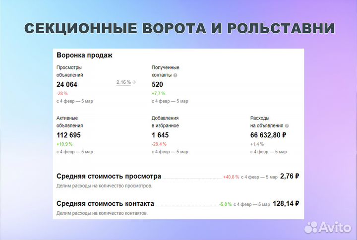 Авитолог услуги Авитолога Продвижение на Авито