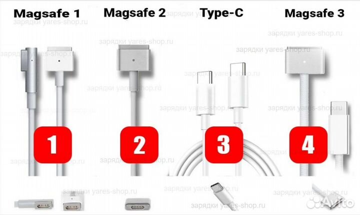 Зарядка для Macbook Magsafe Type-C блок питания