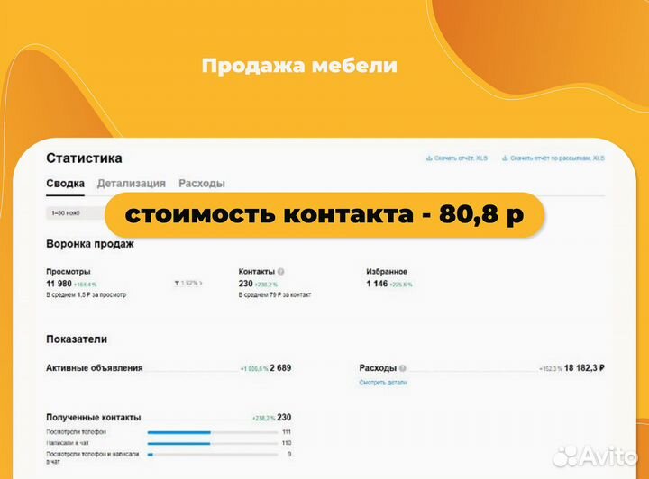 Реклама на Авито Продвижение Заявки с Авито