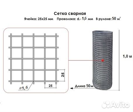 5 25 4 50. Сетка 25*25*1.6 50м2. Вес сварной сетки 50*50. Сетка кладочная металл 2м вес. Сетка сварная ZN 25х25 d1,6мм (1,5х10м.