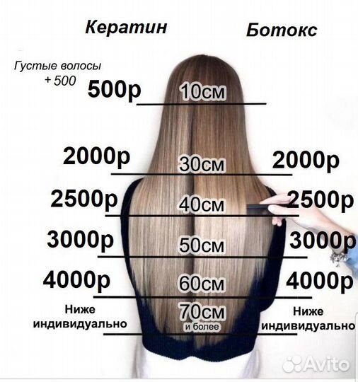 Кератин Ботокс Окрашивания Мелирование Тонирование