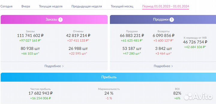 Готовый бизнес под ключ на маркетплейсе гарантия