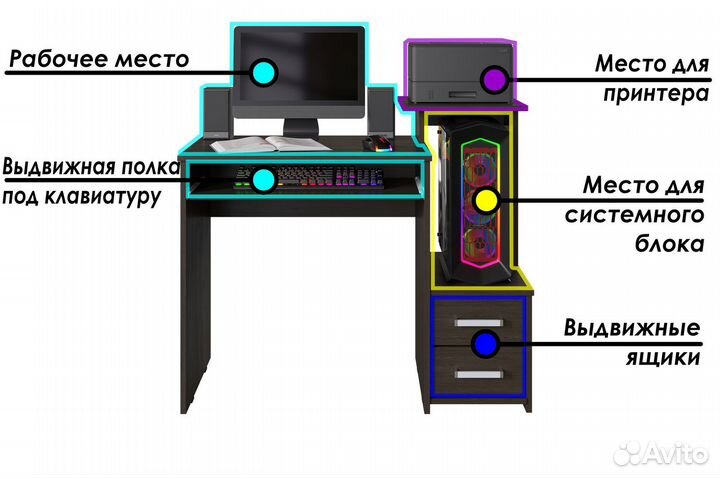 Компьютерный стол с 2-мя ящиками