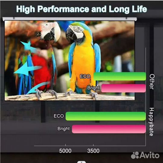 Лампа для проектора Асer