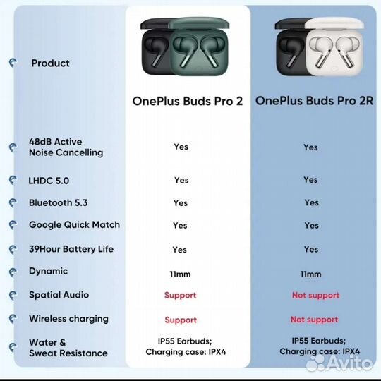 Наушники OnePlus buds pro 2R White/global