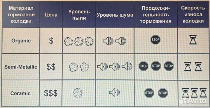 Передние колодки оригинал GM Geniune на XT5,XT6