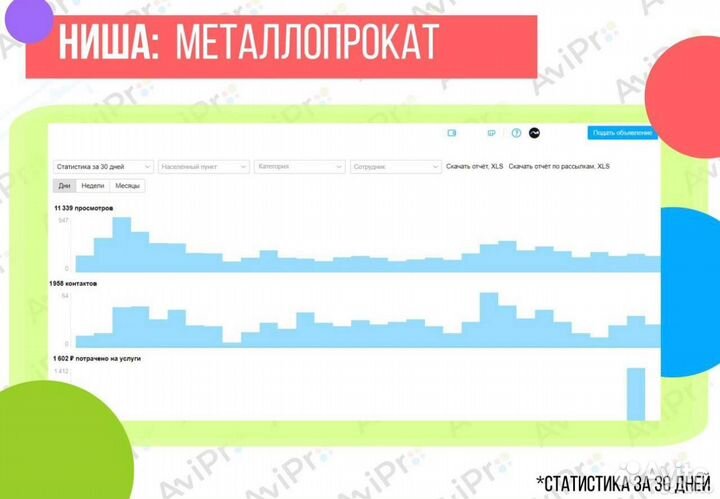 Авитолог, услуги авитолога с гарантией результата