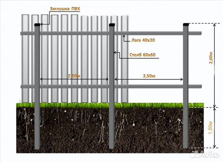 Винтовые сваи для забора