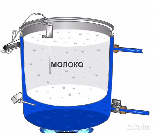 Сыроварня Бергман (Bergmann), 30л с тэн