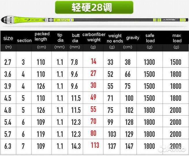 Удочка Херабуна - Heron 3.6 - Premium