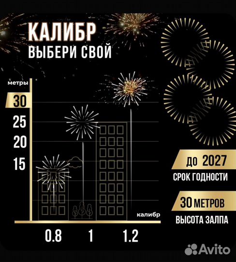 Салюты и фейерверки