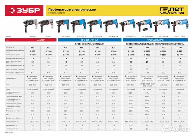 Перфоратор зубр SDS-plus зп-24-750 К