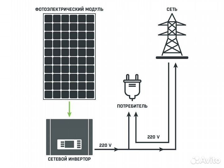 Сетевая солнечная электростанция С3 (19.2 кВт/сут)