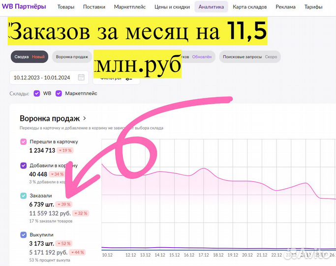 Интернет-магазин под ключ, 90 годовых