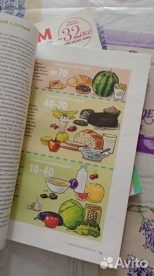 Книги и журналы про питание и похудение