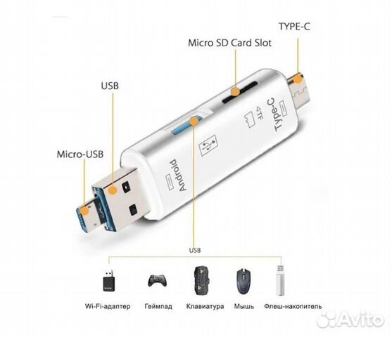 Картридер micro-sd, USB, Micro Usb, Type C