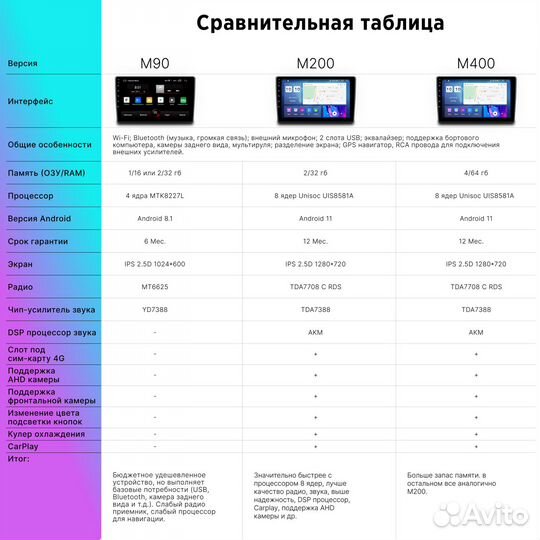 Магнитола Opel Zafira B