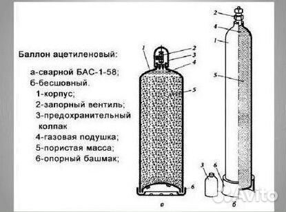 Кислородные баллоны. Скупаем