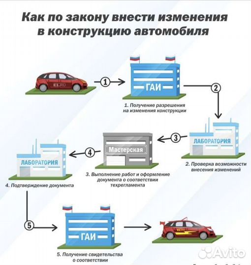 Внесение изменений в конструкцию автомобиля
