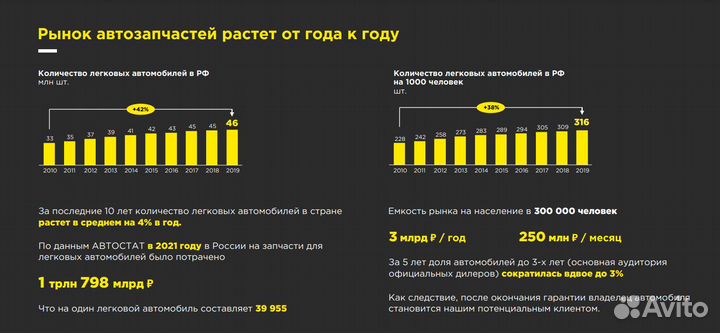 Прибыльный бизнес на двигателях