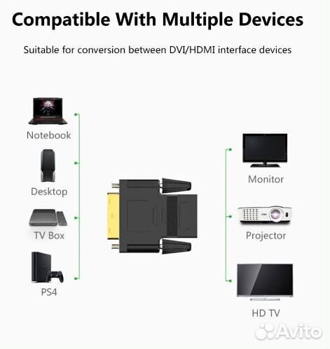 Переходник DVI-hdmi