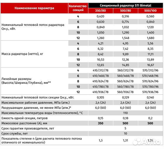 Биметаллический радиатор STI 500/80