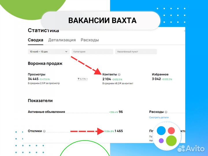 Авитолог Услуги авитолога Авитолог для вакансий