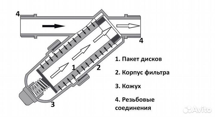 Водоочистка / Фильтры для очистки воды / Очистка воды