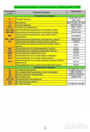2тэ25Км неисправности памятка