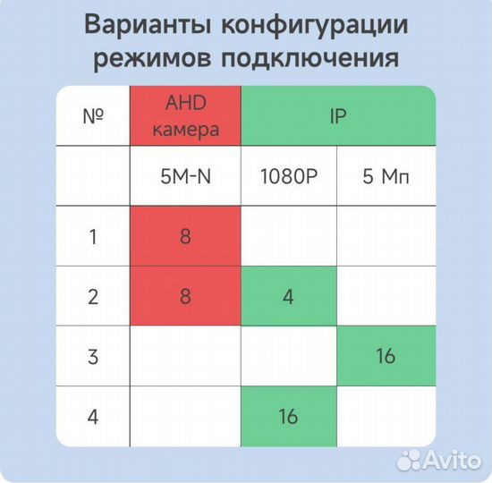 Видеонаблюдение / комплект