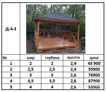 Беседка садовая для дачи