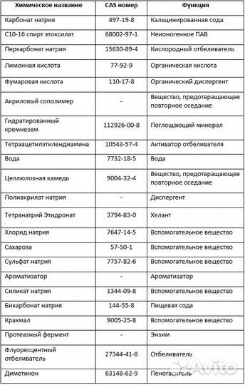 Премиум порошок Амвей 3кг концентрат. 100+ стирок