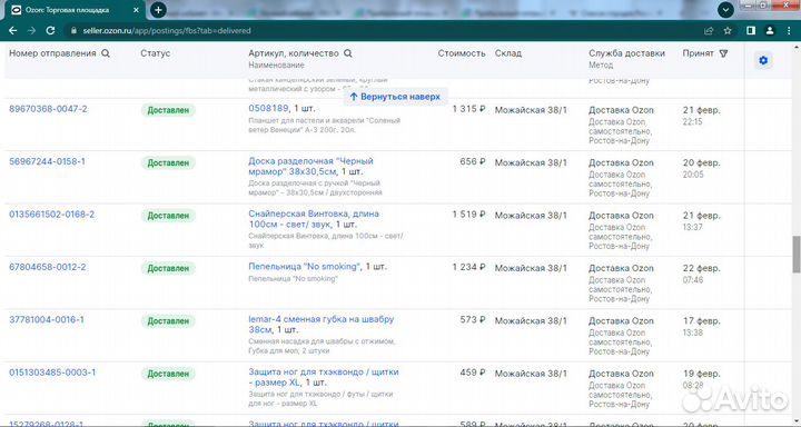 Прибыльный готовый бизнес на Ozon