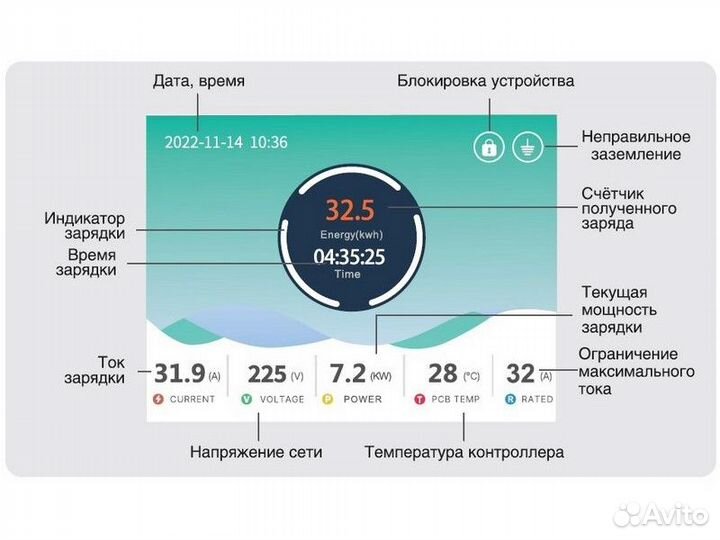 Зарядное устройство Zencar Tesla/32А/7кВт