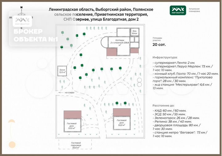 Участок 20 сот. (СНТ, ДНП)