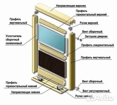 Системы для сборки дверей шкафов