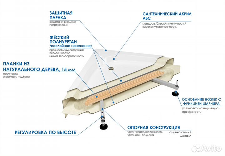 Ванна акриловая Wemor 160/75/55 S