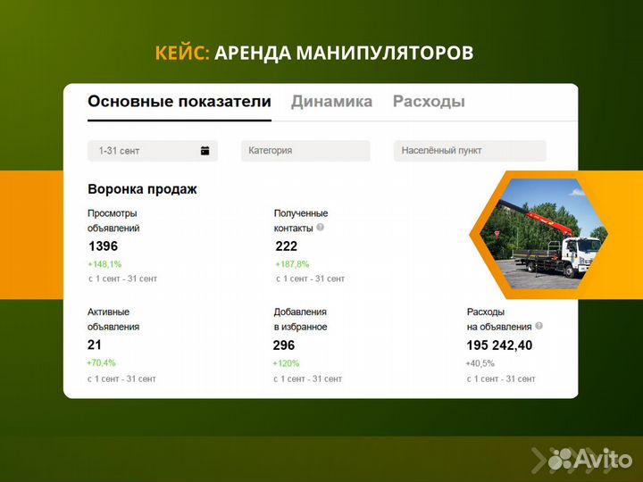 Авитолог / Услуги авитолога / Продвижение / Анализ