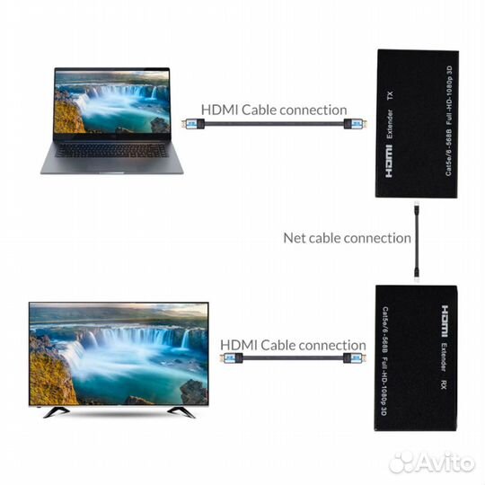 Кабели hdmi, удлинитель VGA, hdmi, USB по UTP