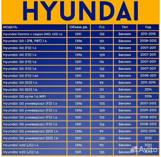 Свечи NGK 1578, 4 шт. Для Hyunday и Kia