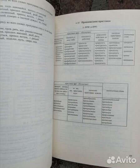 Русский язык в таблицах и схемах ЕГЭ