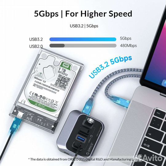 4-port usb3.2 hub orico