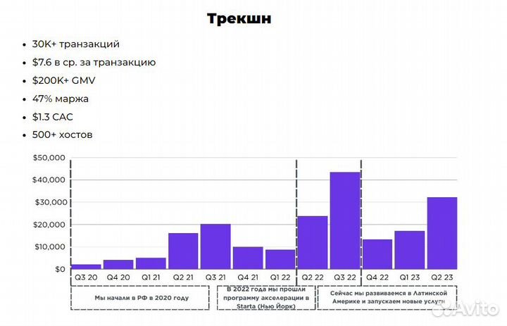 Высокодоходн. инвестиция в новый тип маркетплейсов