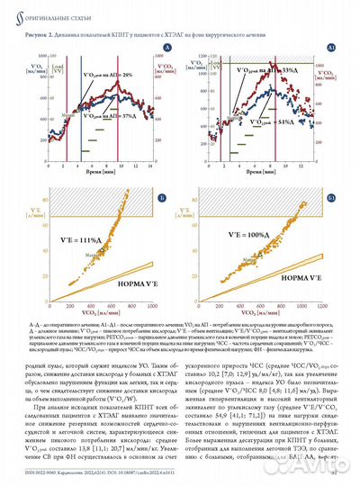 Вёрстка полиграфических материалов