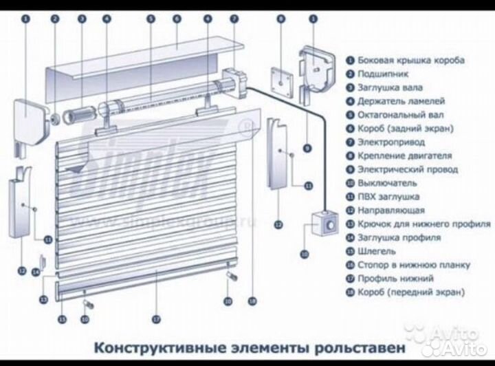 Рольставни ремонт и обслуживание,ролетки,ролворота